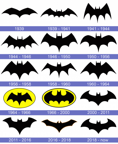 Batman Logo historia