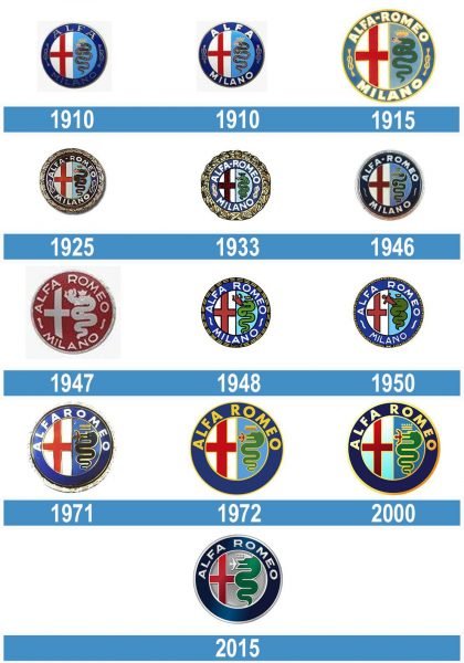 Alfa Romeo historia logo