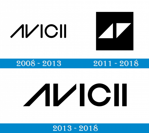 Avicii Logo histoire