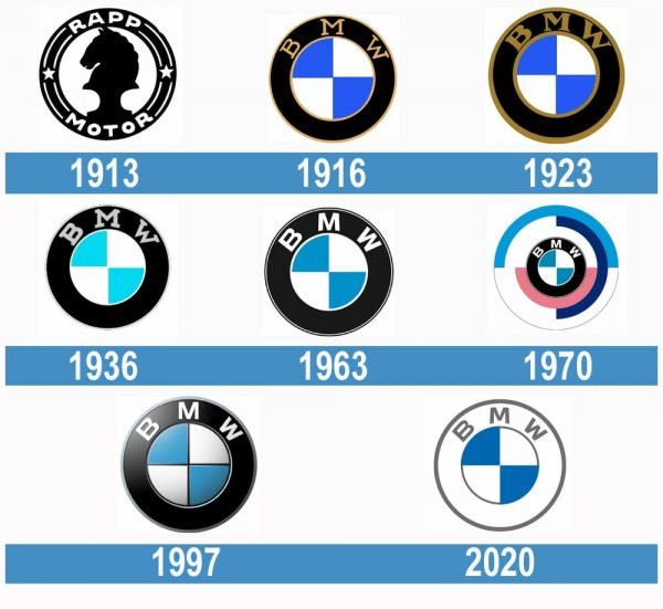 BMW historia logo