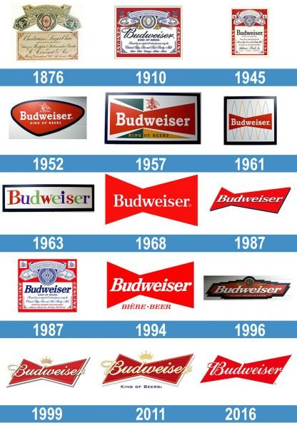 Budweiser logo historia