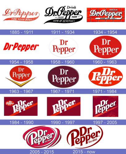 Dr. Pepper Logo historia 