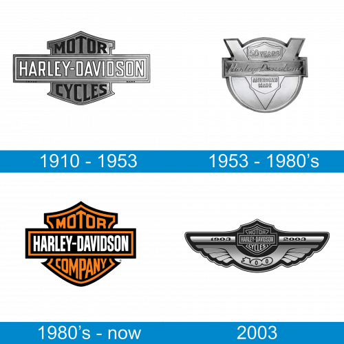 Harley-Davidson Logo historia