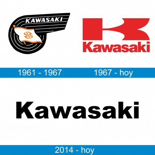 Kawasaki Logo historia