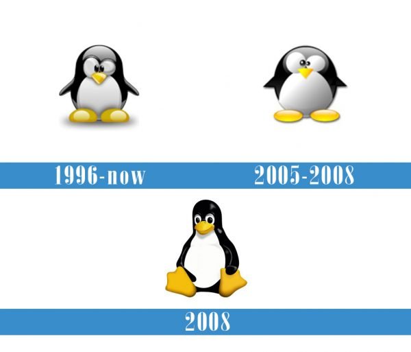 Linux Logo historia