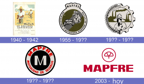 Mapfre Logo historia 