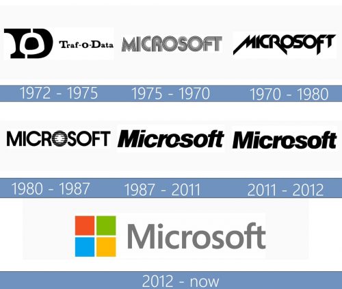 Microsoft Logo historia