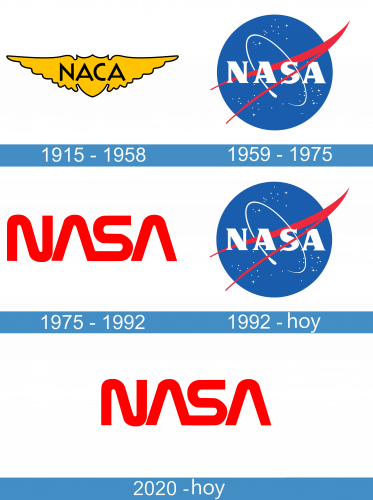 Nasa Logo historia