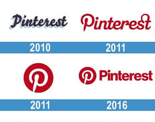 Pinterest Logo historia