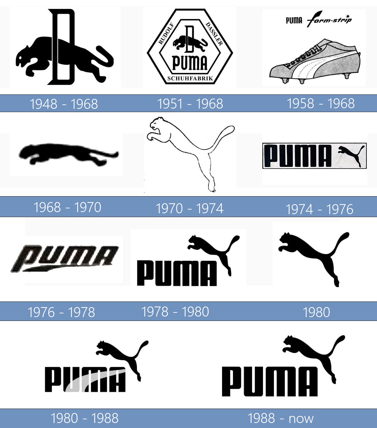 Downtown credit rechtop Logo de Puma: la historia y el significado del logotipo, la marca y el  símbolo. | png, vector
