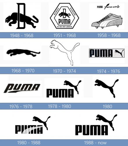 Puma Logo histоria
