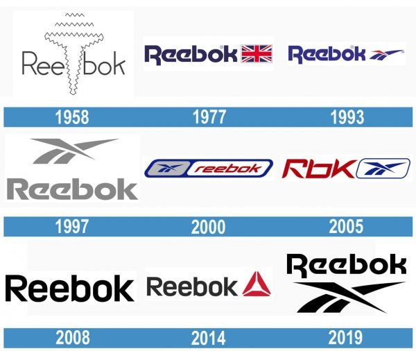 Reebok historia logo