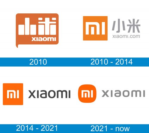 Xiaomi Logo histoire