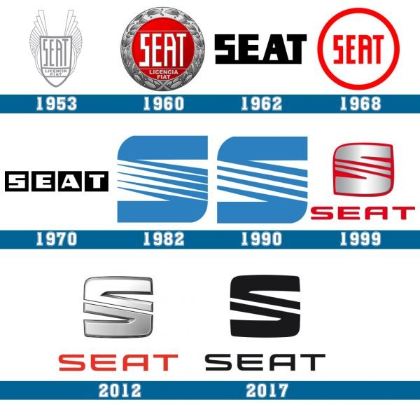 logo SEAT historia