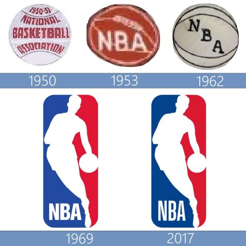 Nba Logo historia