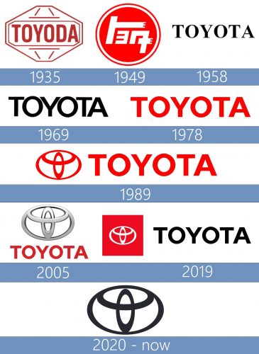 Toyota-Logo-historia