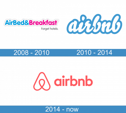 Airbnb Logo historia