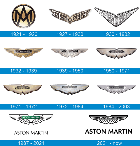 Aston Martin Logo historia