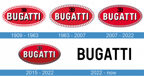 Bugatti Logo historia