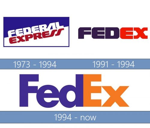 FedEx Logo historia