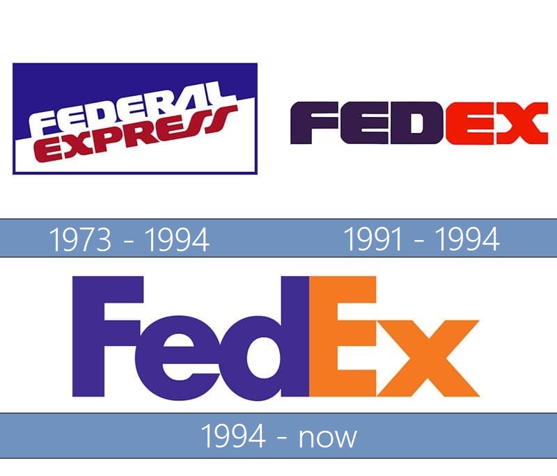 FedEx Logo - símbolo, significado logotipo, historia, PNG