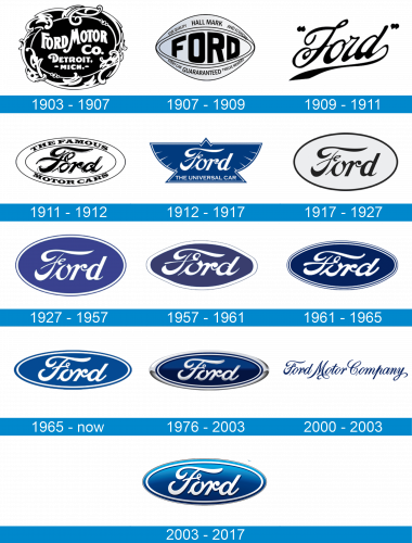 Ford Logo historia