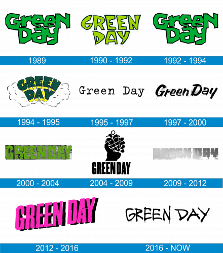 Green Day Logo historia