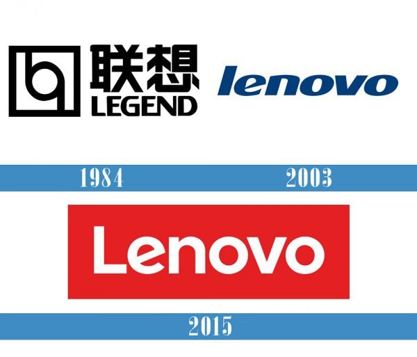 Lenovo Logo historia
