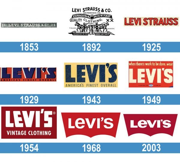 Levis Logo historia
