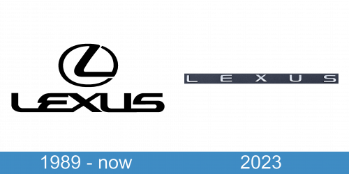 Lexus Logo historia