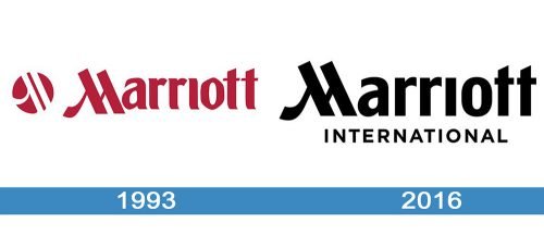 Marriott Logo historia