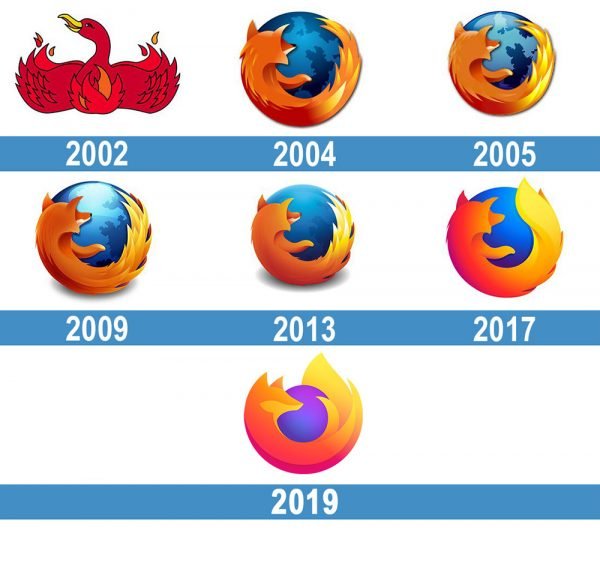 Mozilla Firefox Logo historia
