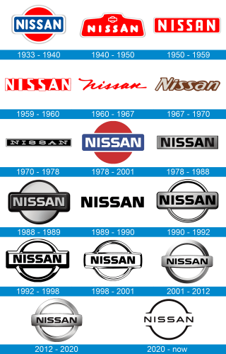Nissan Logo histoire