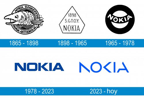 Nokia Logo historia