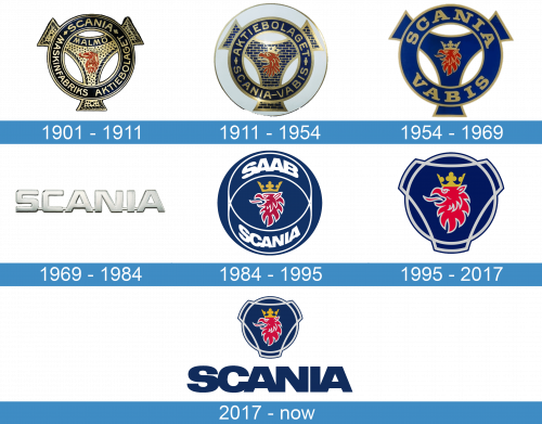 Scania Logo historia