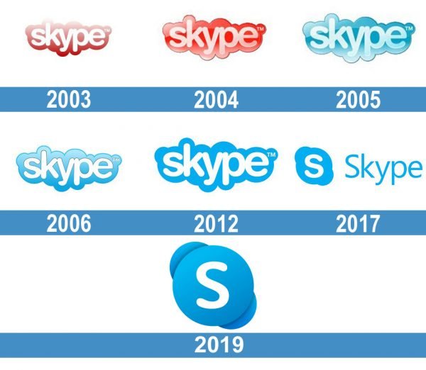 Skype logo historia