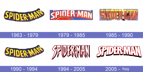 Spiderman Logo historia