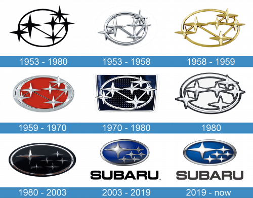 Subaru Logo historia