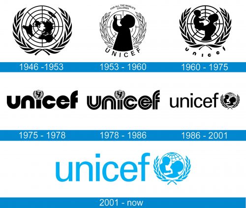 Unicef Logo histoire