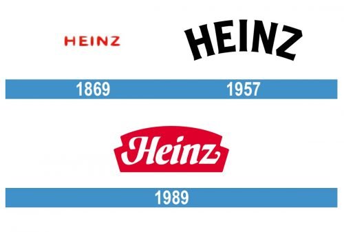 Heinz Logo historia