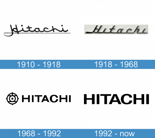 Hitachi Logo historia
