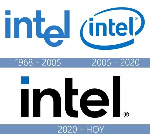 Intel Logo historia