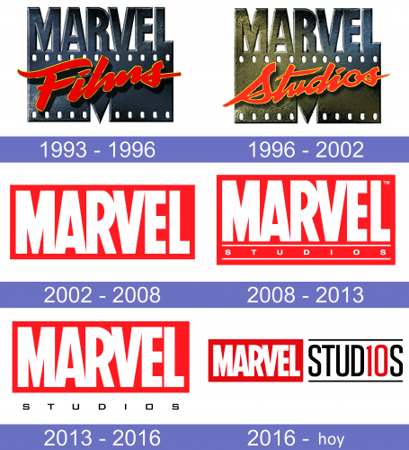 Marvel Studios Logo historia