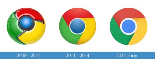 historia Google Chrome Logo 