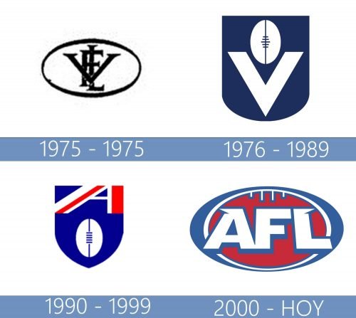 AFL Logo historia