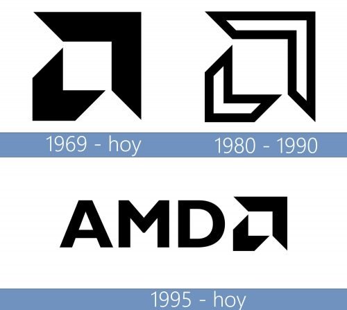 AMD Logo historia