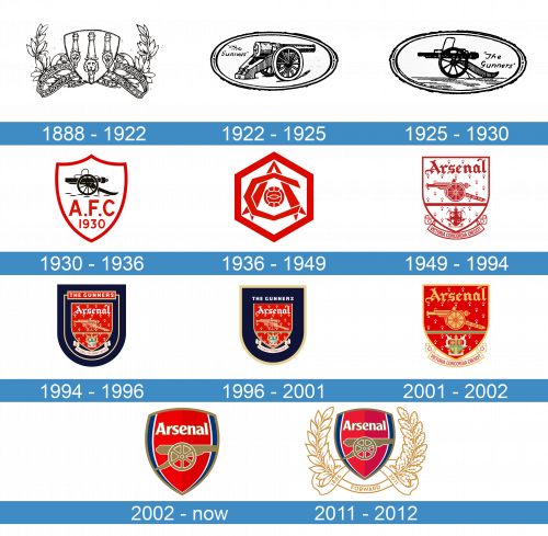 Arsenal Logo historia