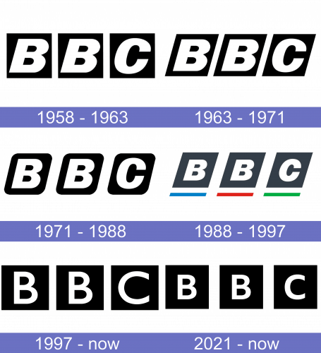 BBC Logo historia