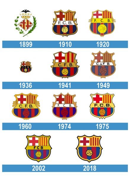 Barcelona Logo historia