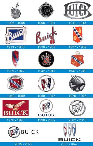 Buick Logo historia